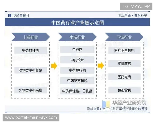 产业链上下游伙伴协同创新,降低采集系统总成本 产业链上下游伙伴协同创新,降低采集系统总成本